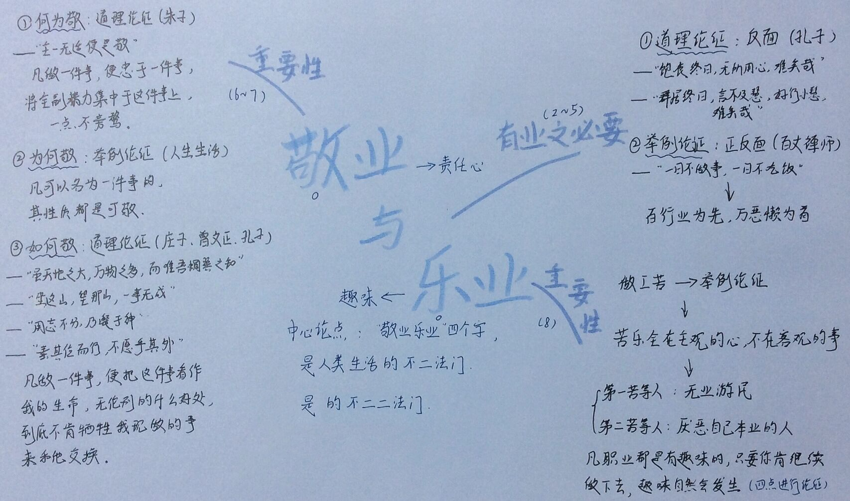 九年级上语文《敬业与乐业》思维导图