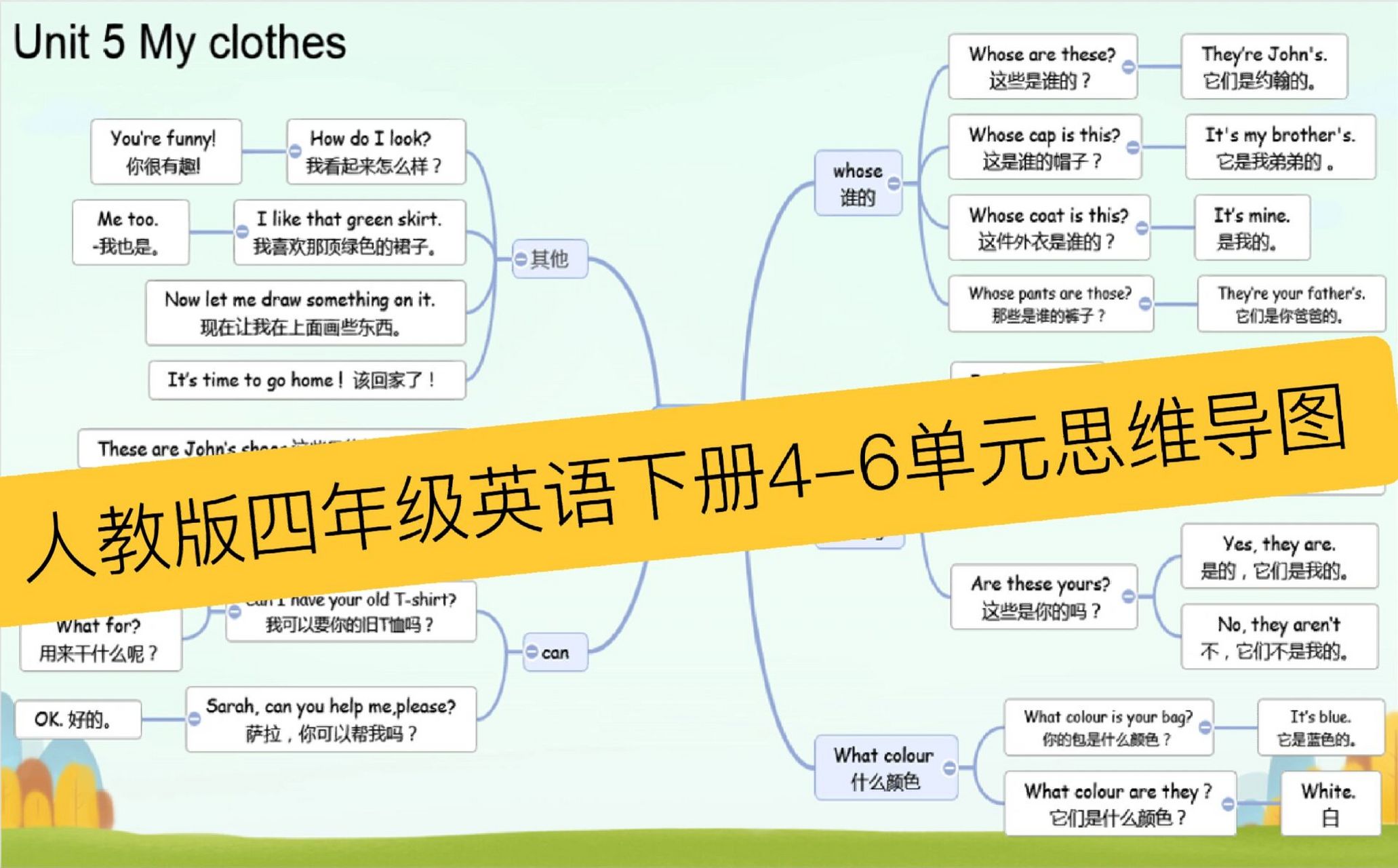 人教版四年級英語下冊4-6思維導圖 一起來進行四年級英語下冊的學習吧