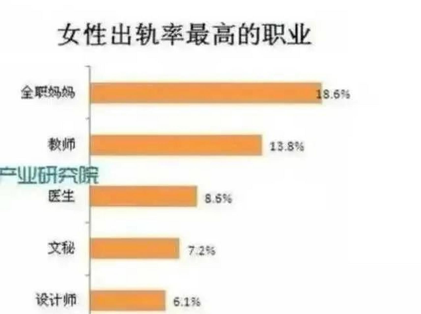 中国女性出轨率百分之60以上,你信吗?来看下数据.
