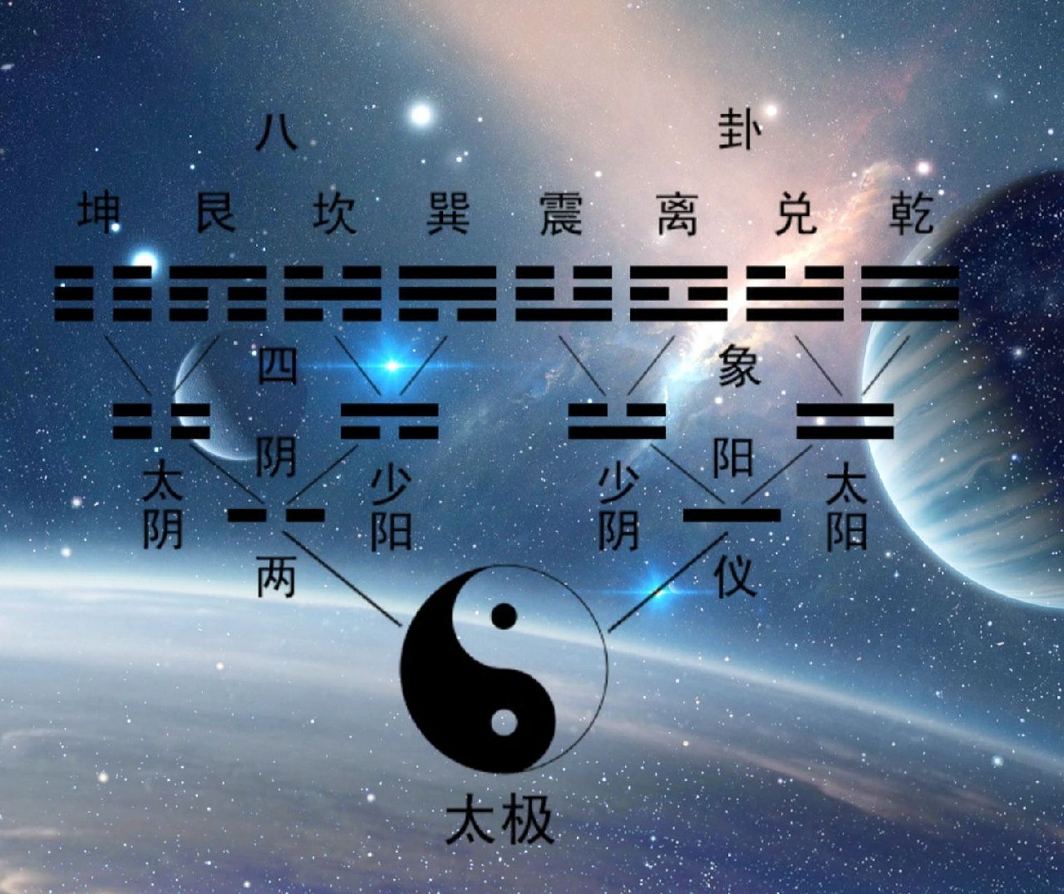 太极图是宇宙起源图片