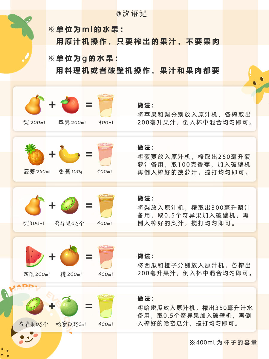 万能鲜榨果汁搭配公式来咯!既好吃又健康