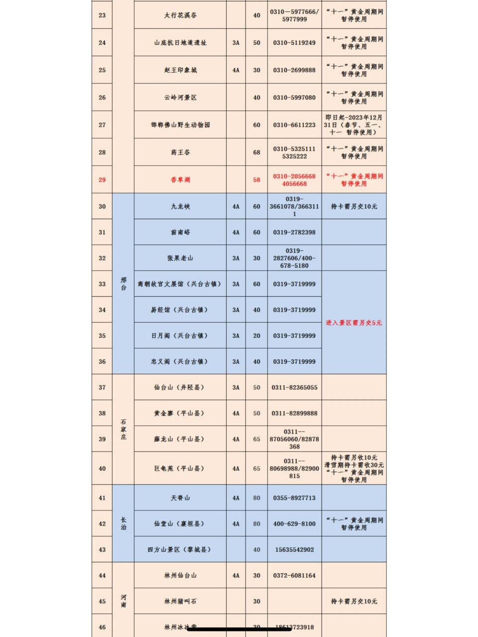 邯郸景区一卡通! 一年去两次就回本!
