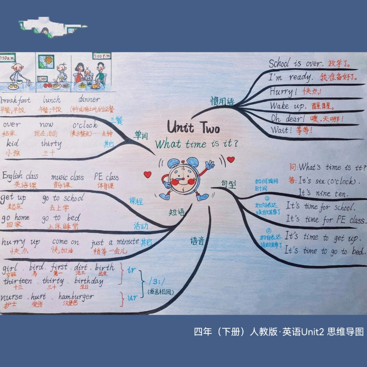 四年级下册 英语思维导图