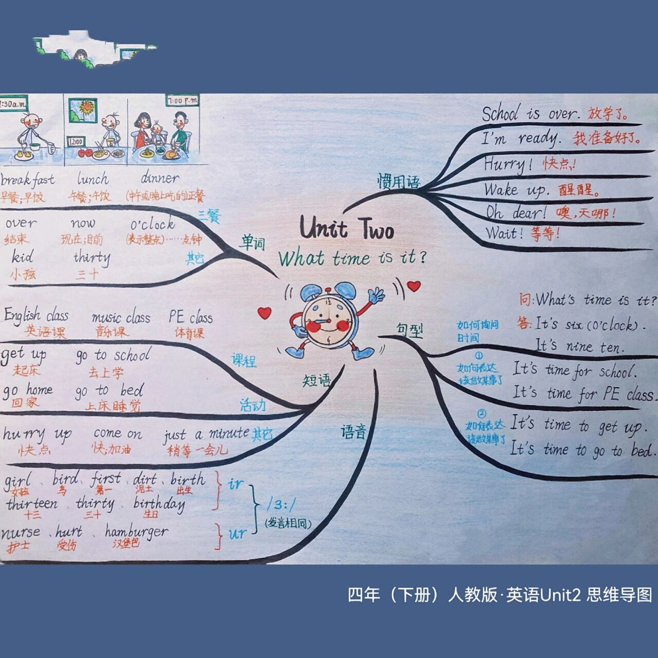四年级下册 英语思维导图(人教版) 四年级【下册】 英语 第二单元