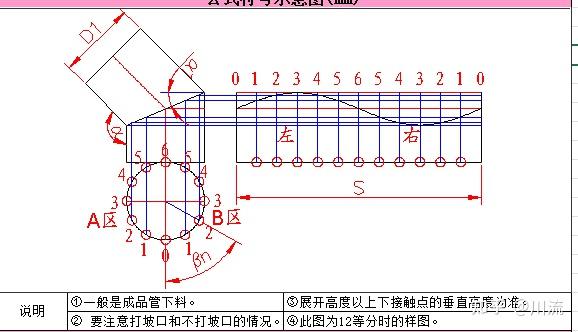 马蹄口管道下料放样图图片