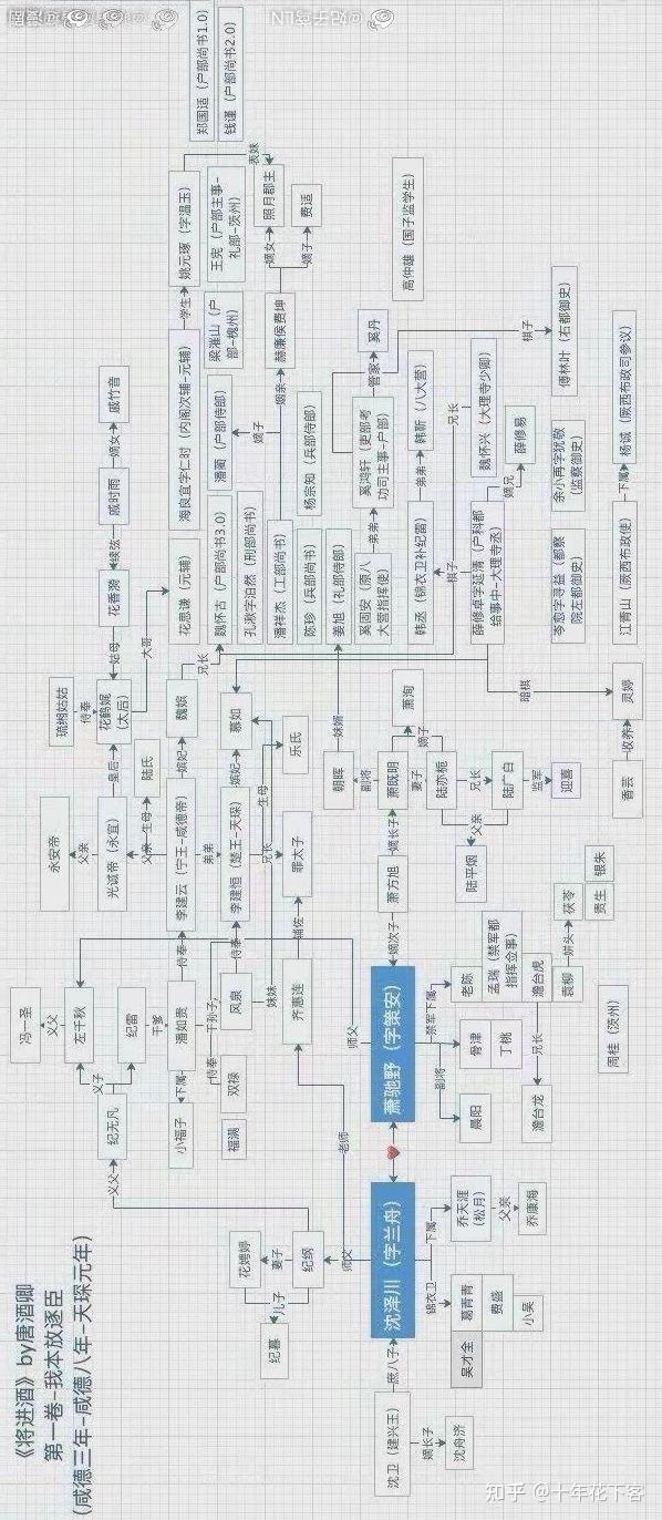 范进人物关系图图片