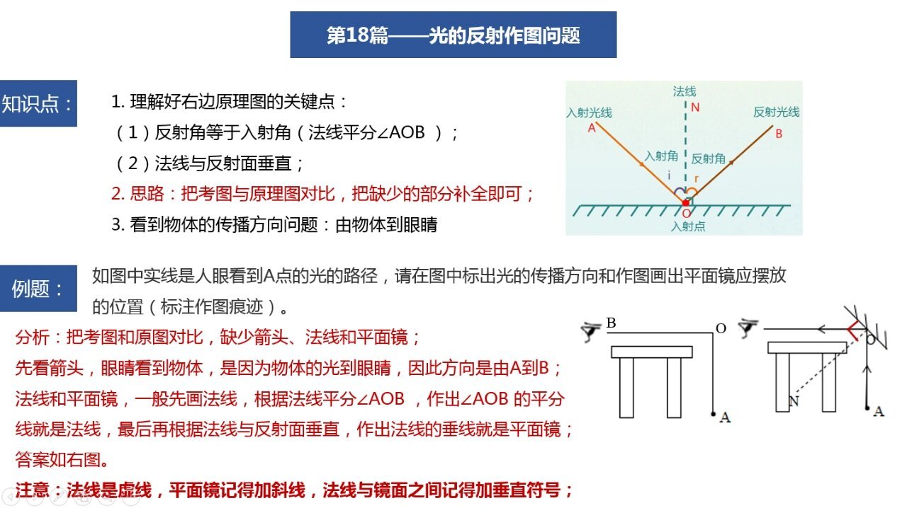 光的反射作图步骤图片