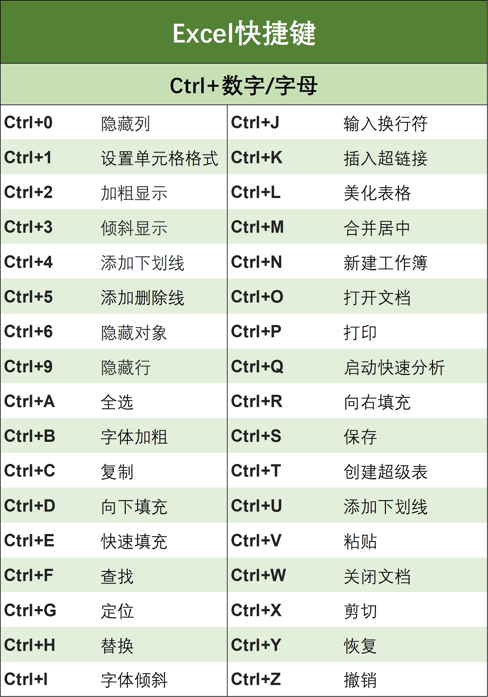 excel有哪些快捷键