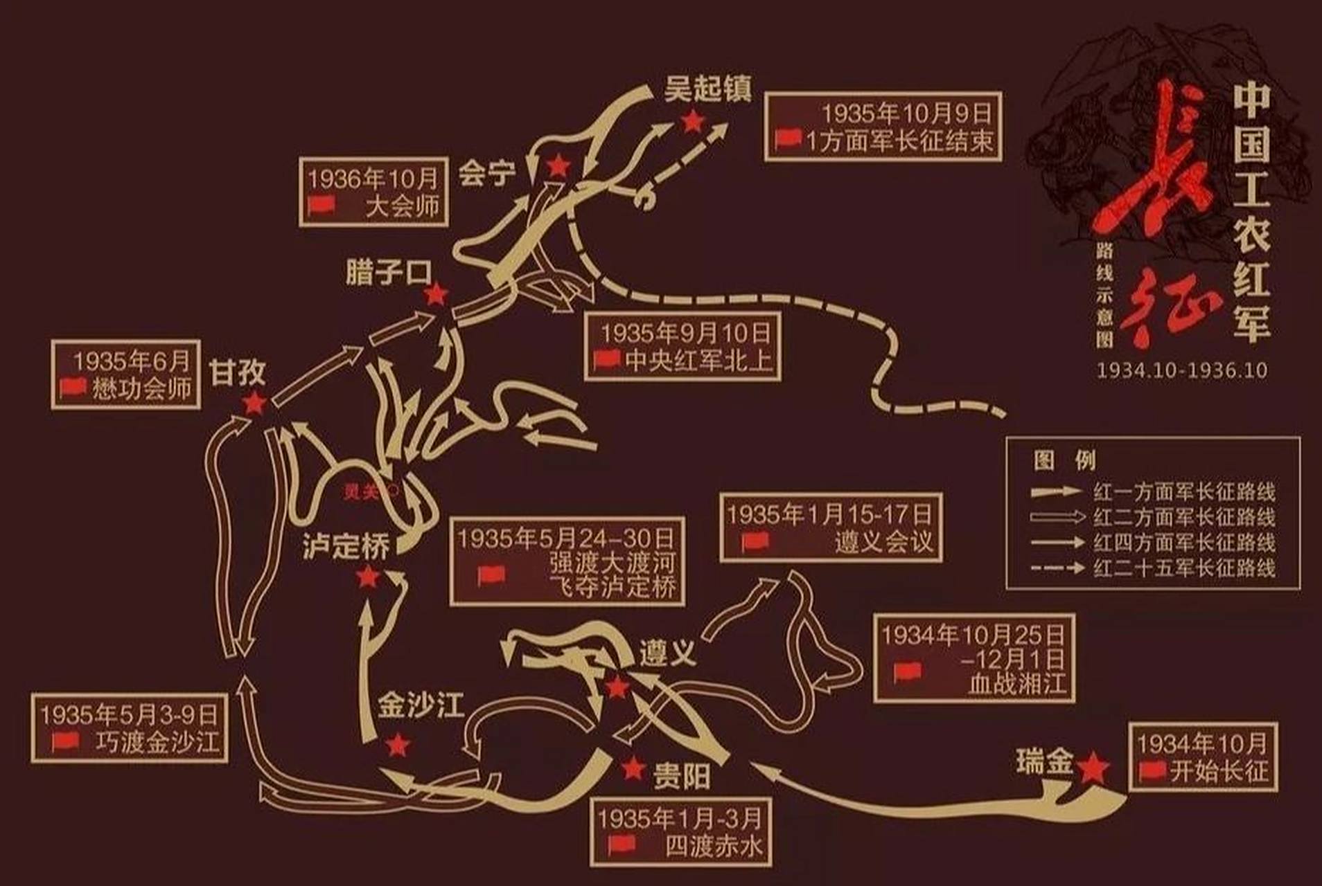 中央红军长征路线图 中央红军路线:瑞金出发,强渡湘江,遵义会议,四渡