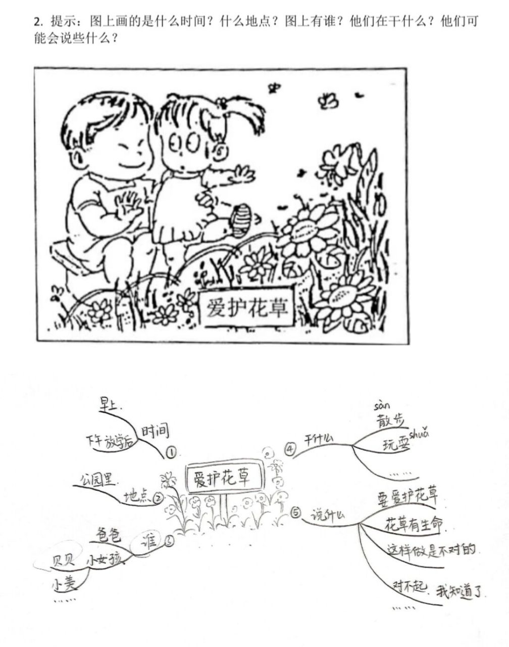 看图写话【2】爱护花草 导图77范文 一年级的小朋友不一定说要写得