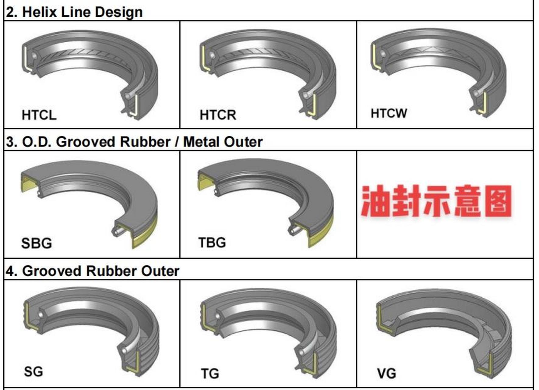有油封需要了解的敬请联系. 我们是油封厂家.不起运营和平台.