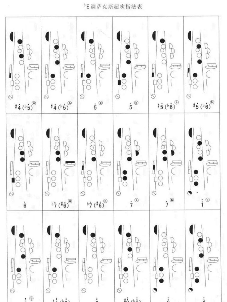 萨克斯超吹 底下那排很少用,主要上面两排,若有不懂可以私信,随时都在