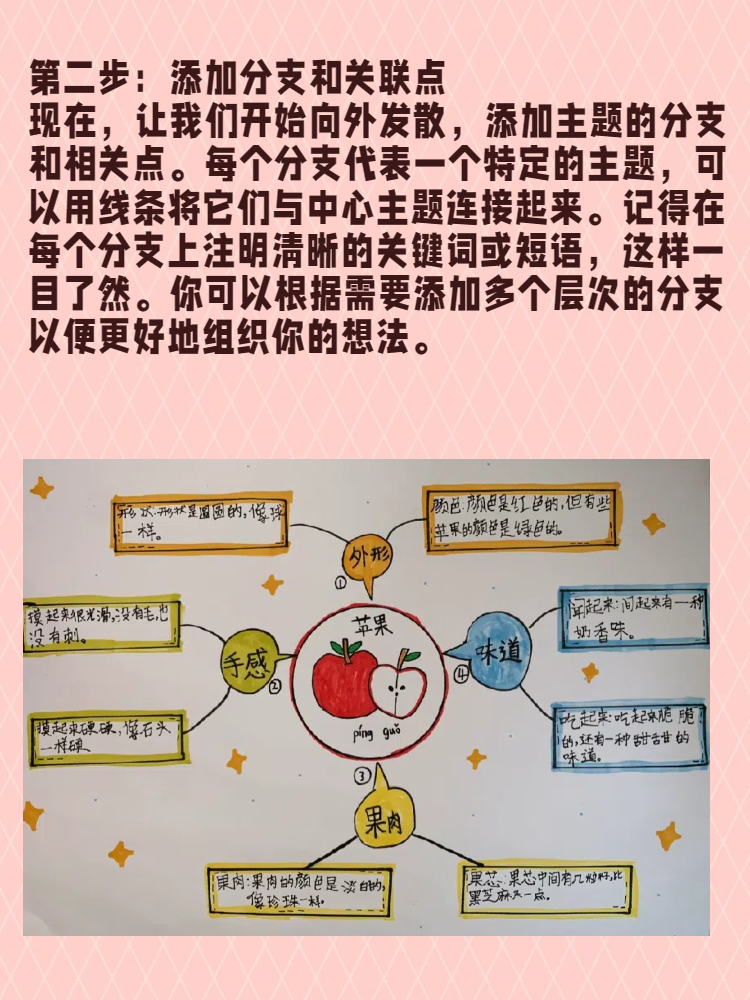 思维导图怎么画简单又漂亮