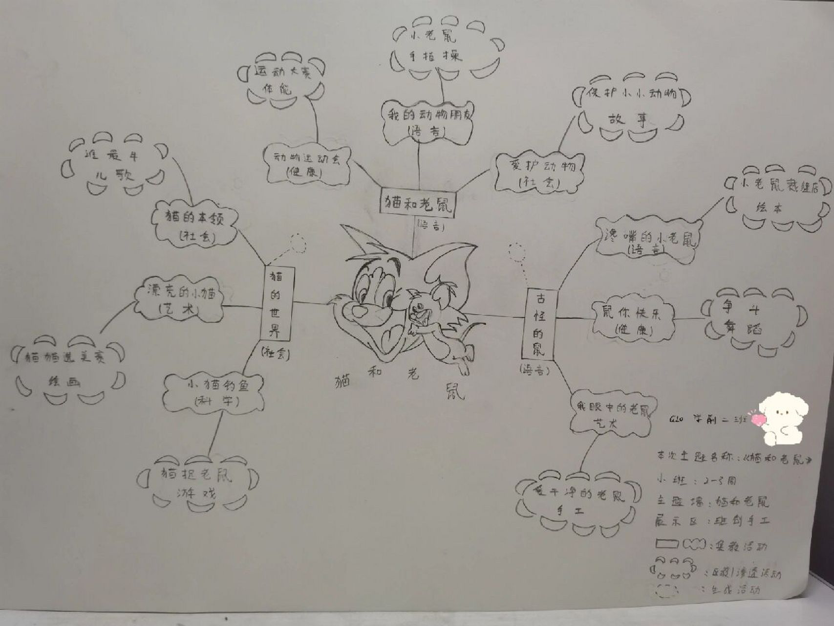 鞋子主题活动网络图图片