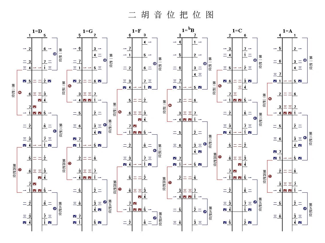 二胡音调图对照表图片