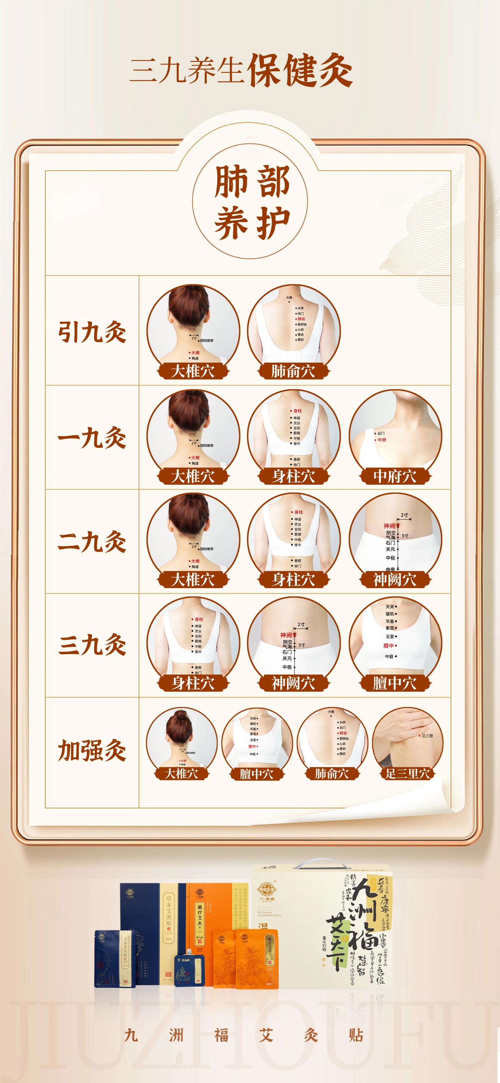 艾灸穴位养生知识分享 预热灸养生保健灸 保护腰椎:命门穴,委中穴