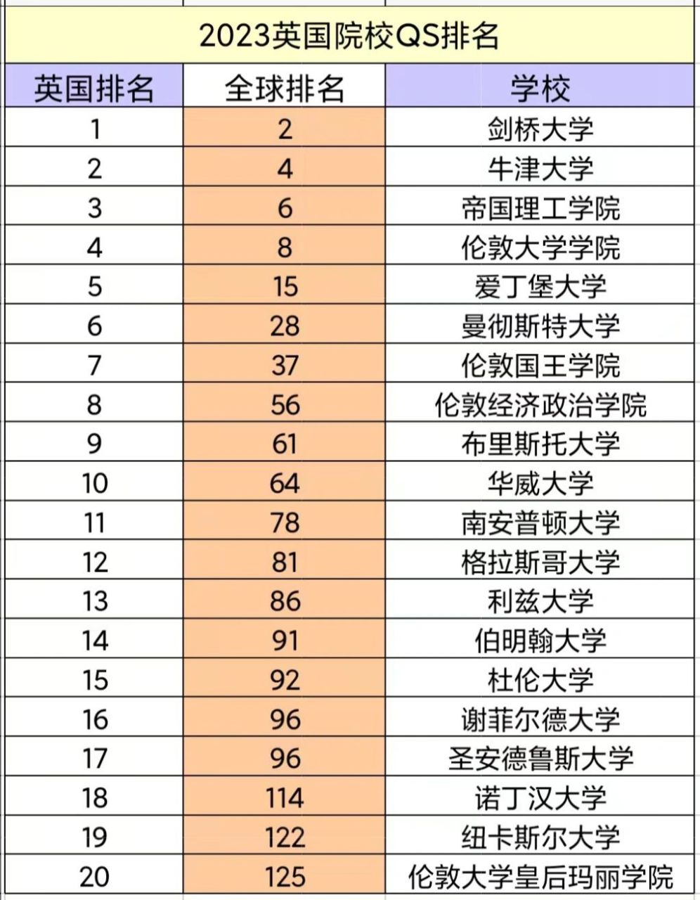 英国曼彻斯特大学QS图片