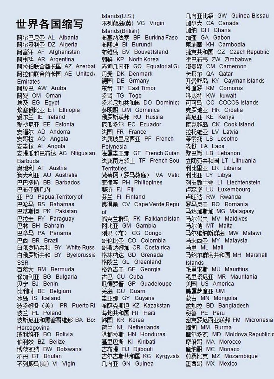 世界各国英文缩写   世界各国英文缩写
