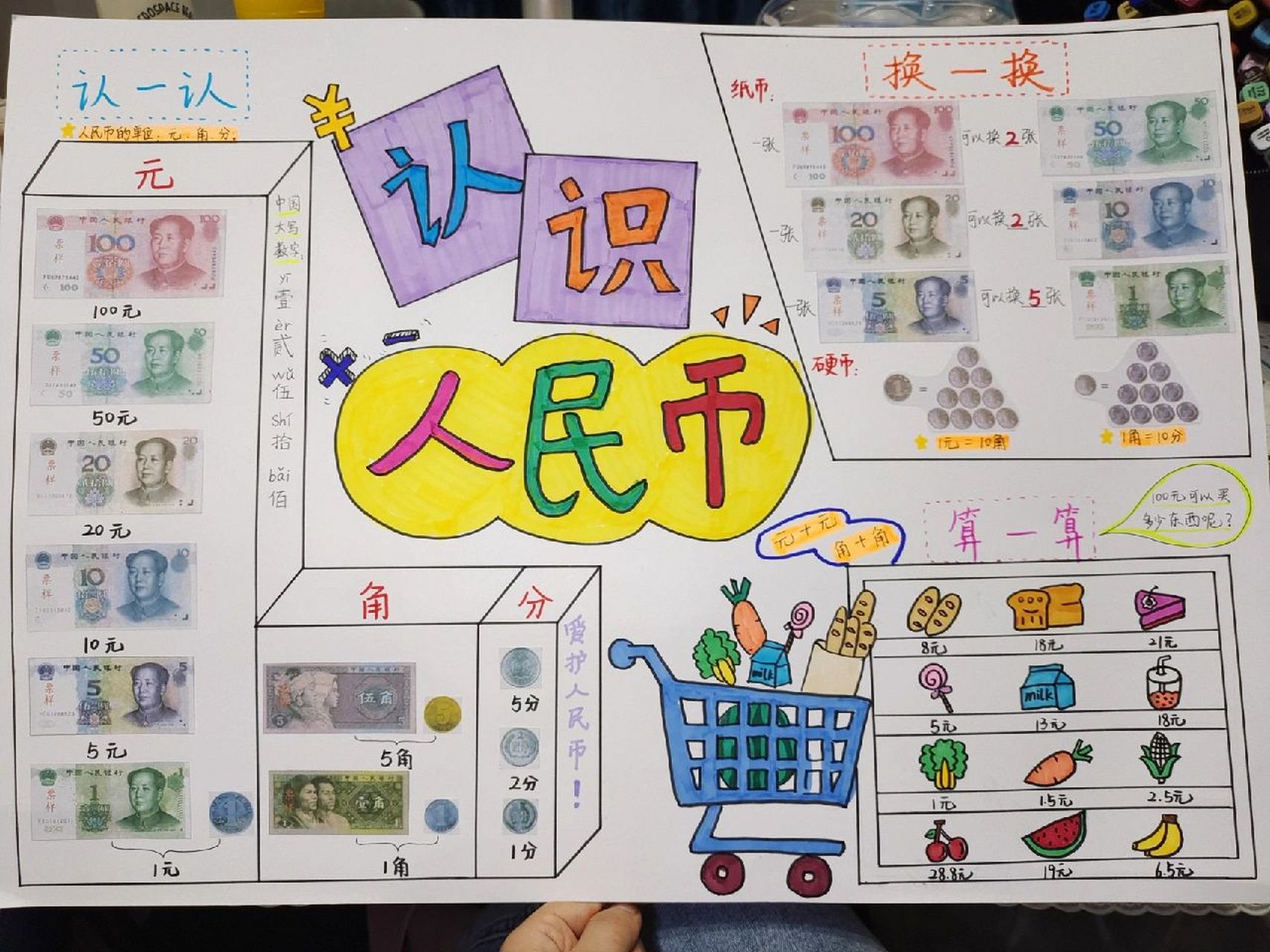一年级下数学——认识人民币手抄报 《认识人民币》知识点90 ￥人民