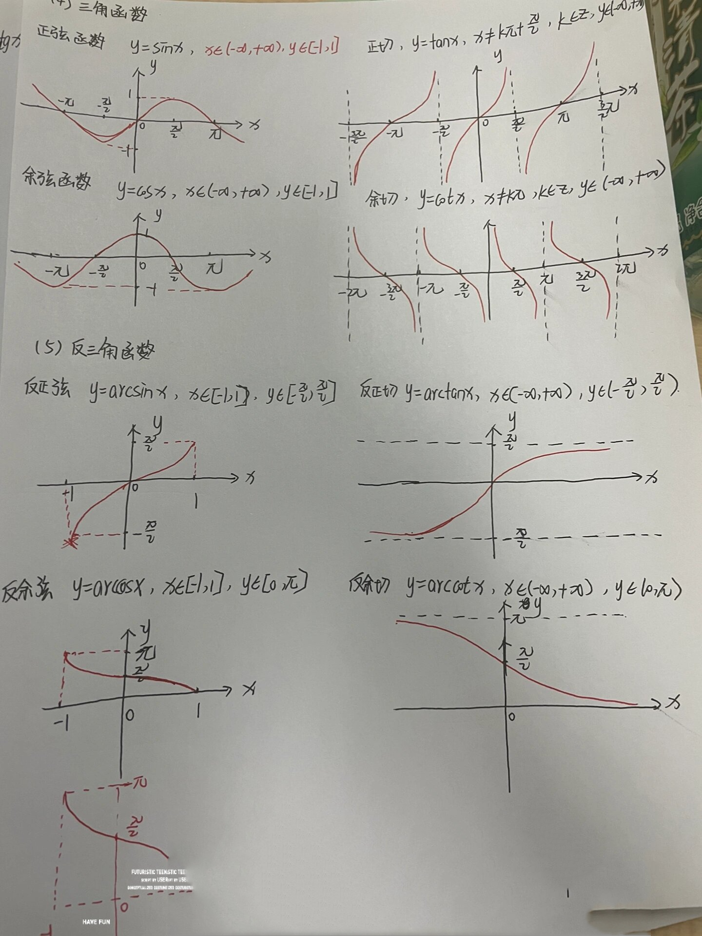 高中数学作图  第1张