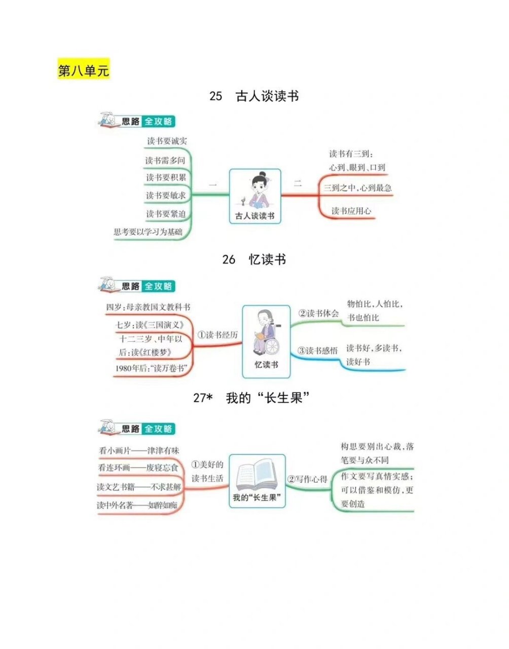 谈读书结构图图片