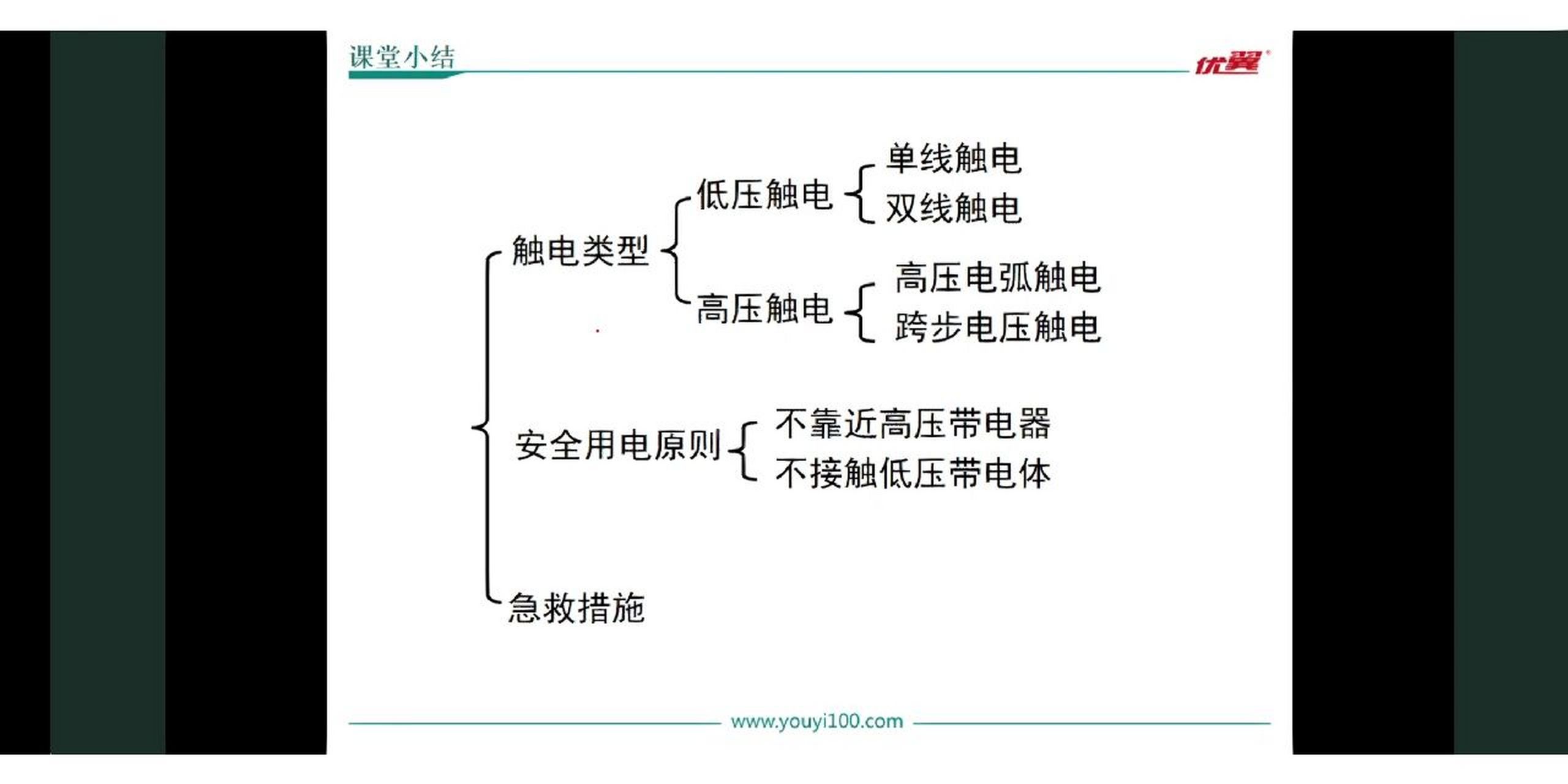 九年级下册物理安全用电思维导图