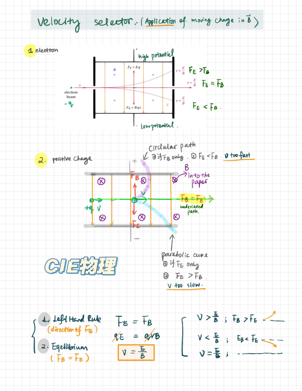 c ie物理速度选择器electromagnetic field