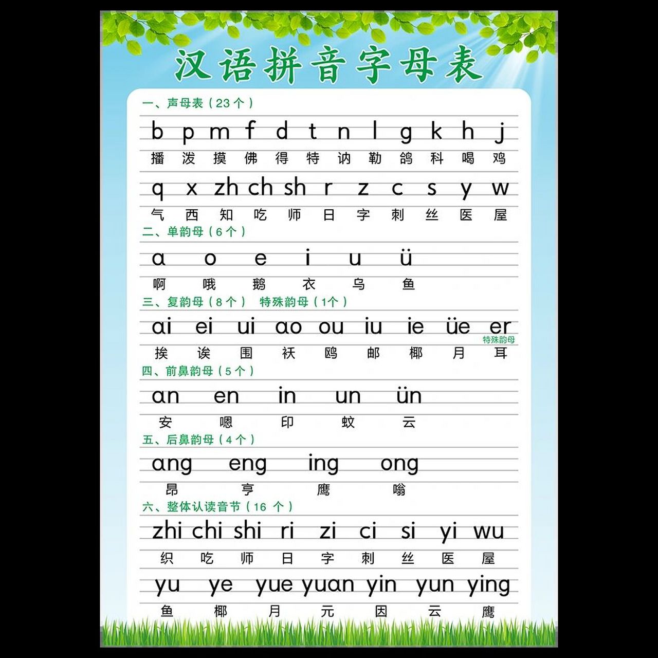 字母表读法音序图片