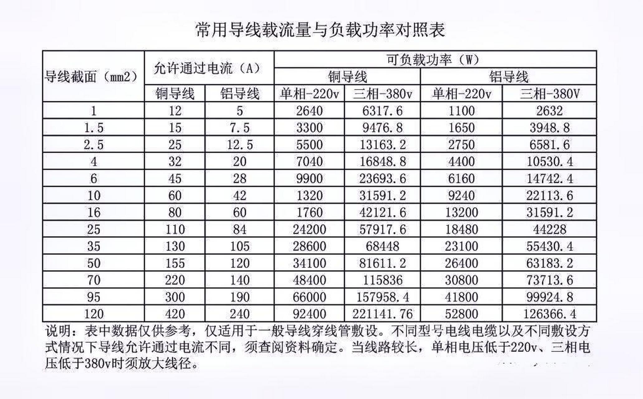 电缆电流表图图片