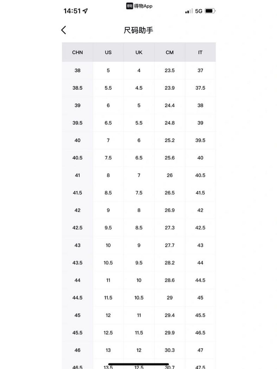 5变42 一句话总结: trainer选尺寸,按nike穿的中国尺码去换算lv家的英