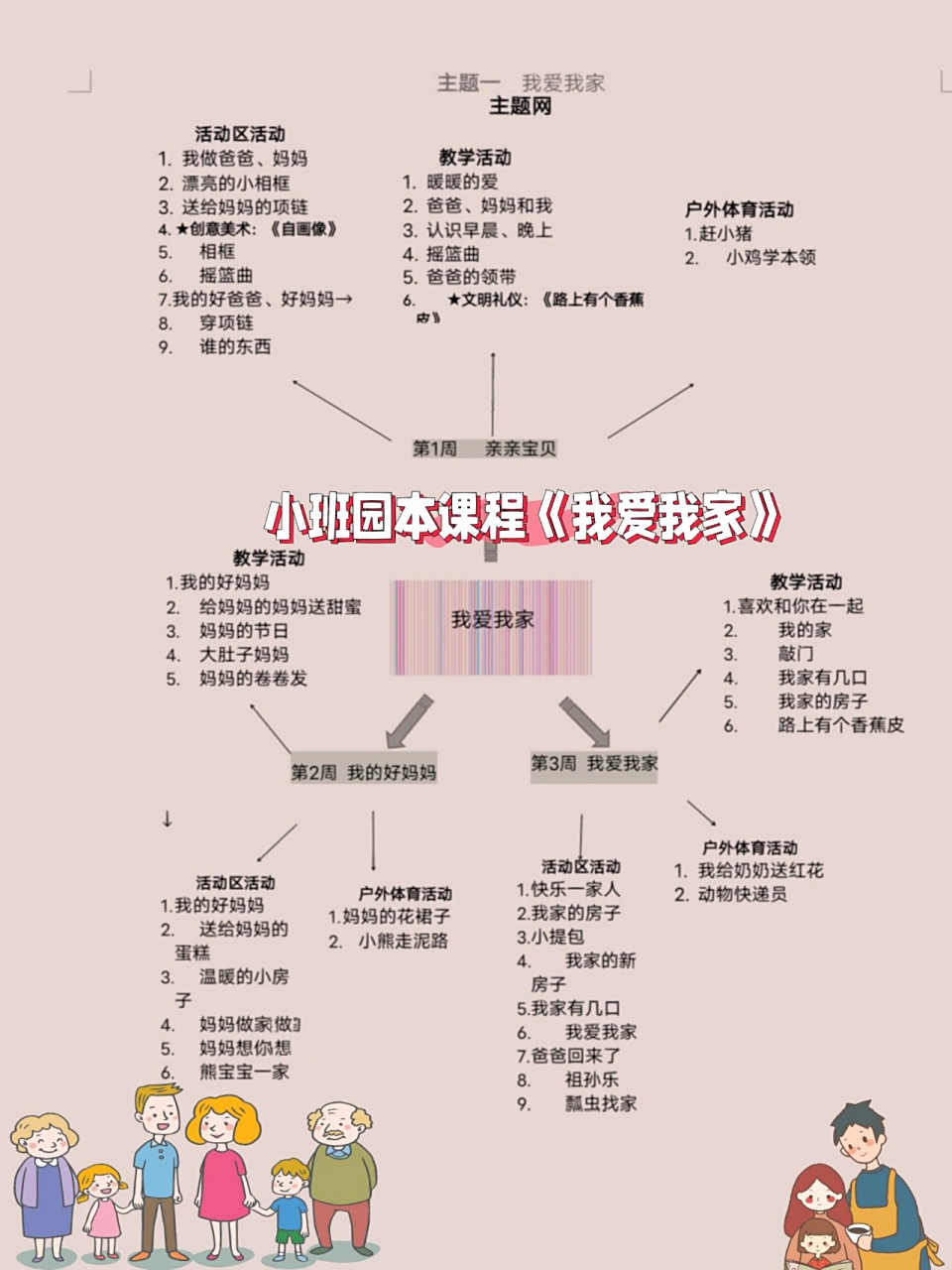 小班《我爱我家》 #每秒都值得记录 活动方案有95 94主题网络图