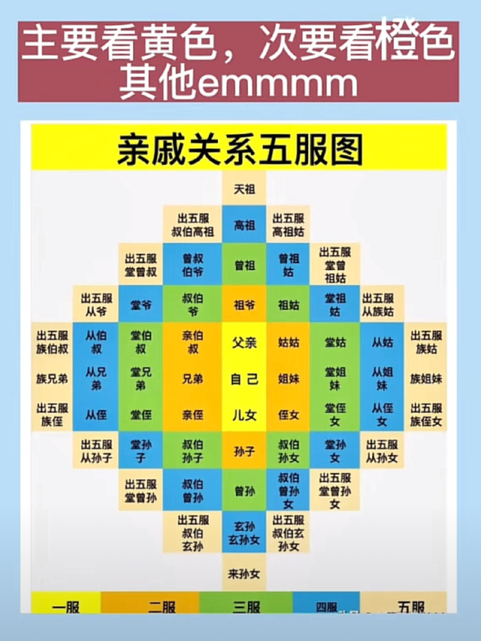 什么是五服亲戚