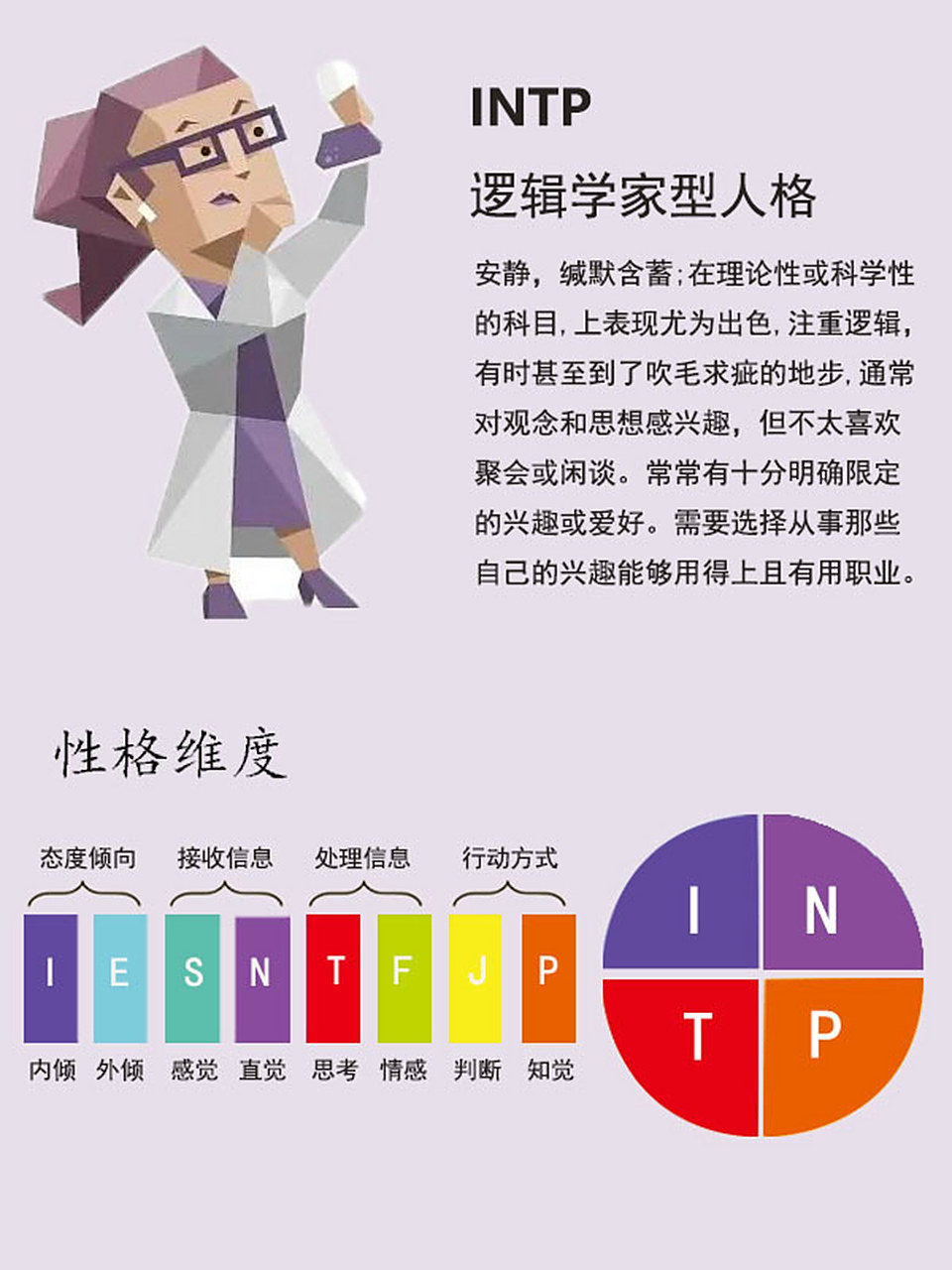 mbti测试结果—intp逻辑学家型人格 intp 对自己感兴趣的事物,总能