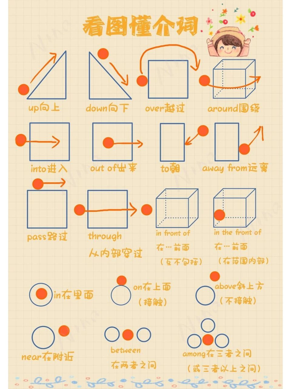 介词方位图片