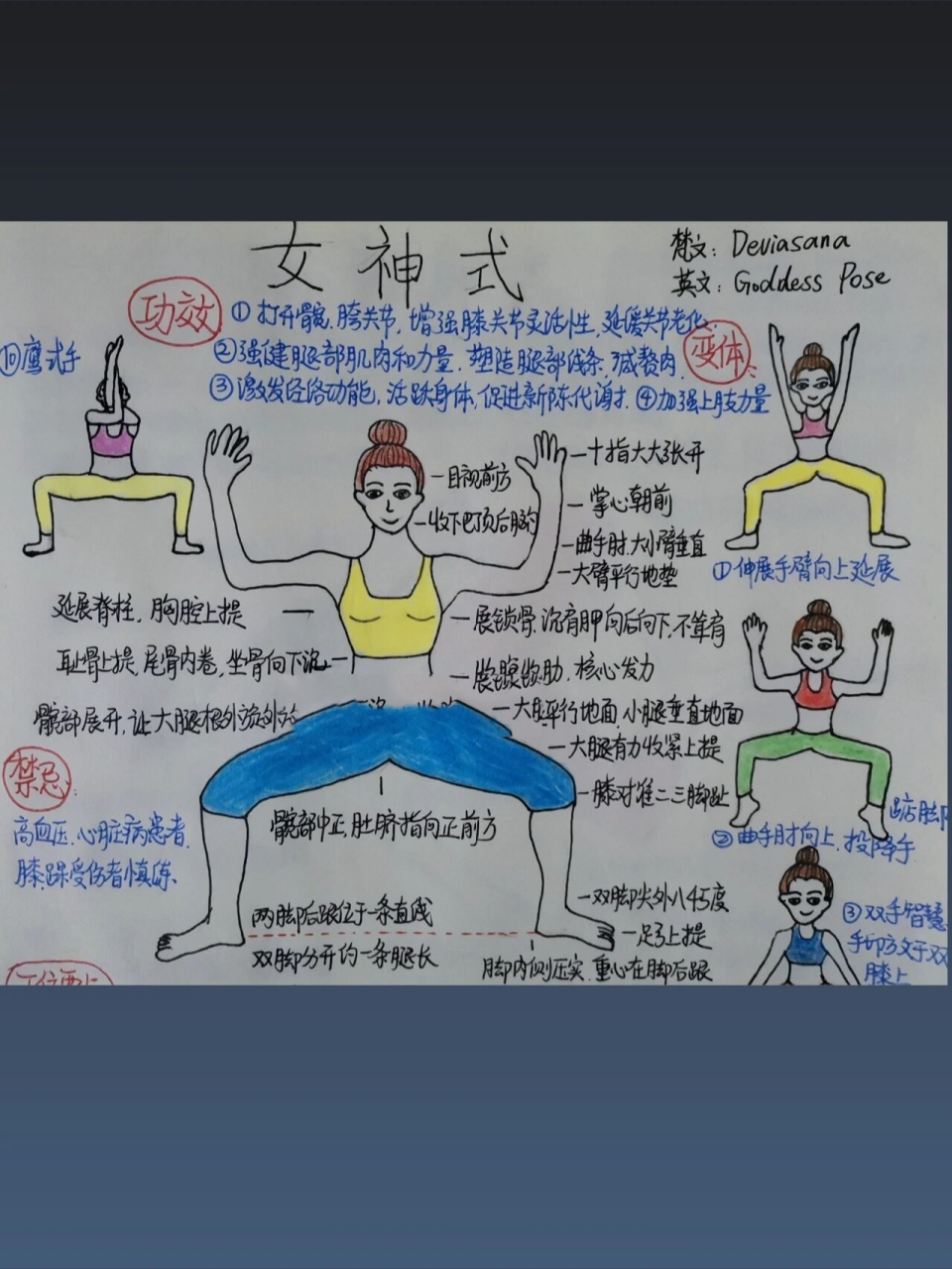 女神式瑜伽要点图片