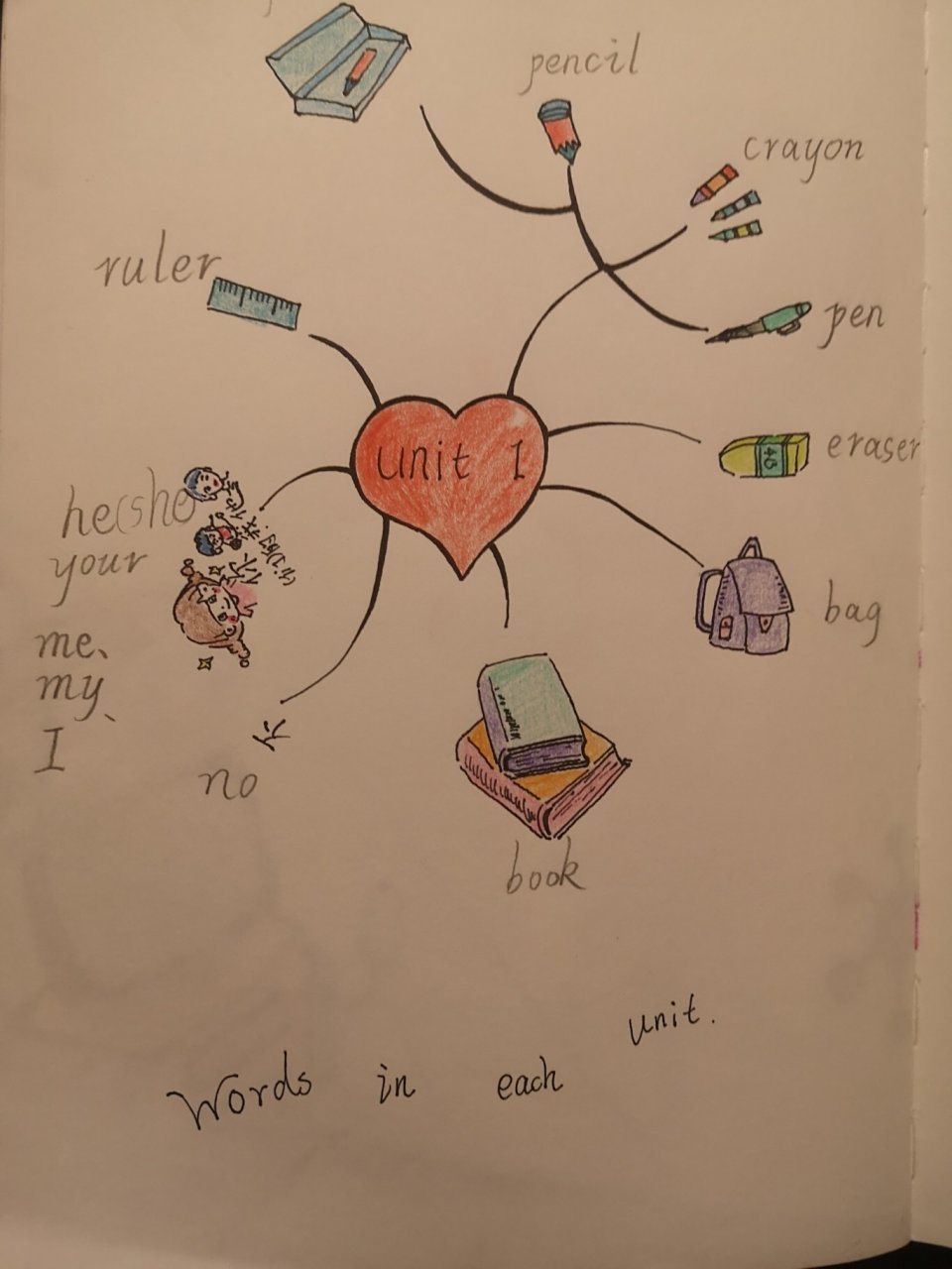 三年级英语第一单元思维导图