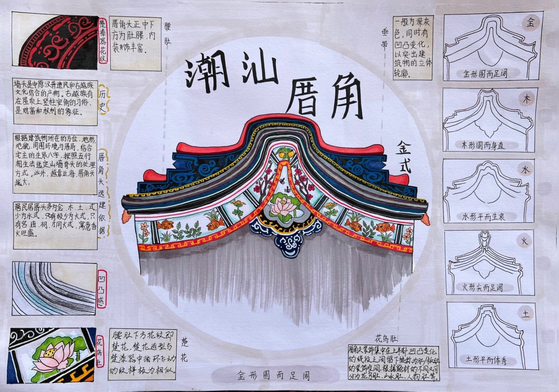 潮汕文化绘画一『厝角头』