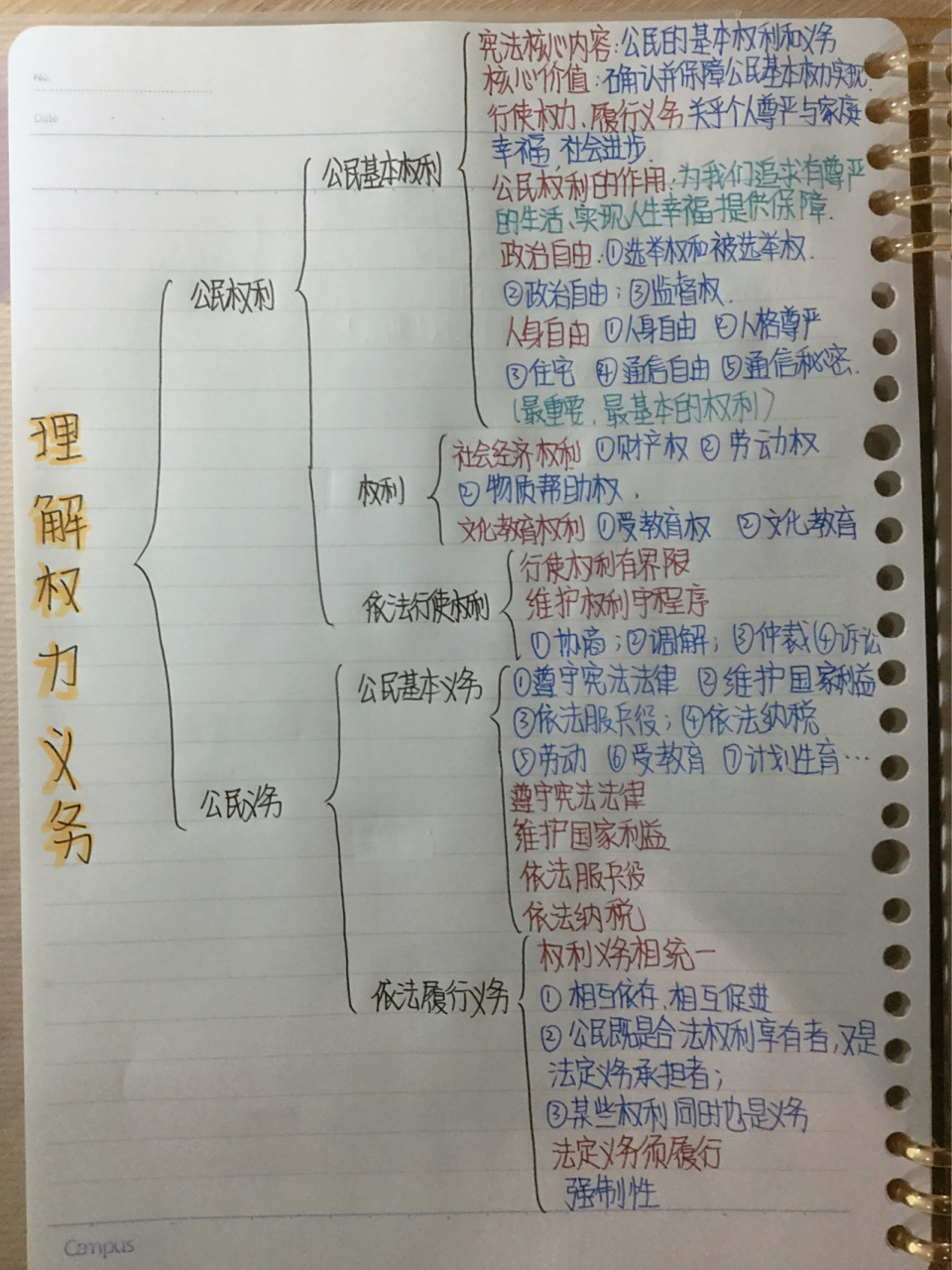 八下道法第一二单元思维导图出炉