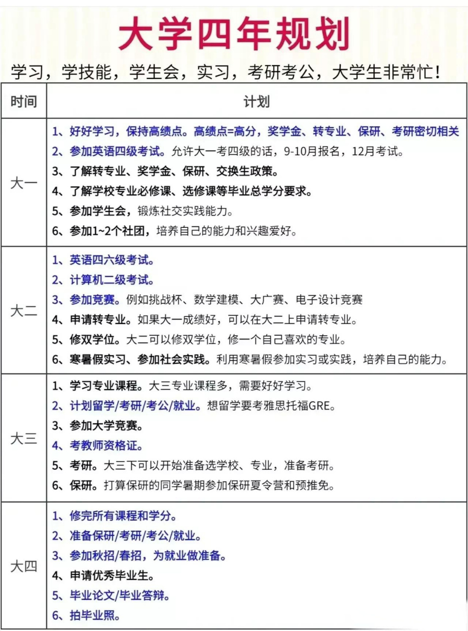 大学的4年规划!