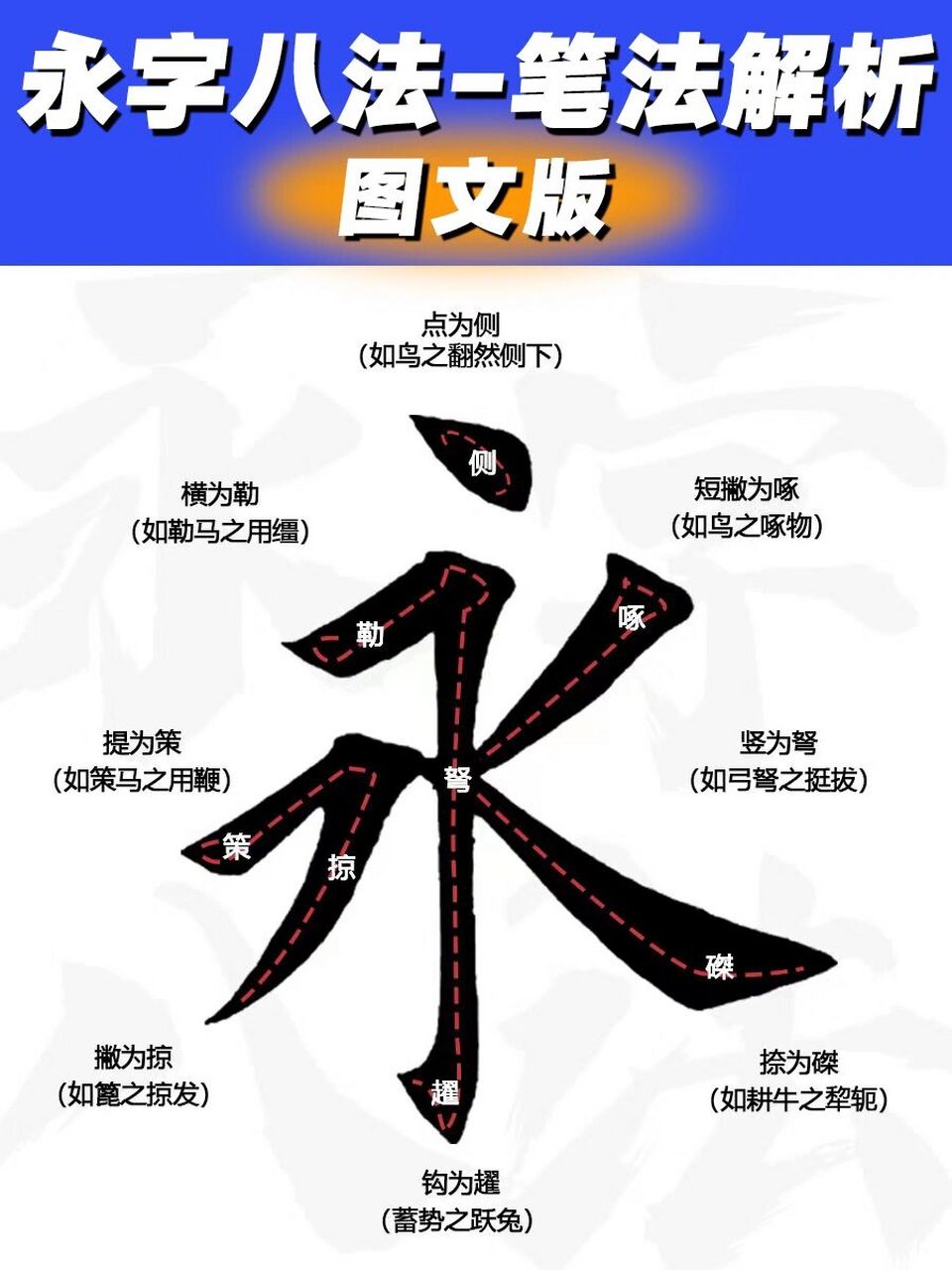 颜体永字八法图解图片