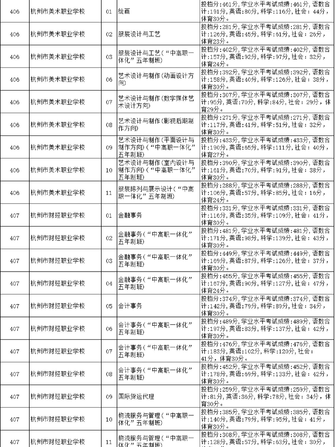 杭州美术职业学校图片