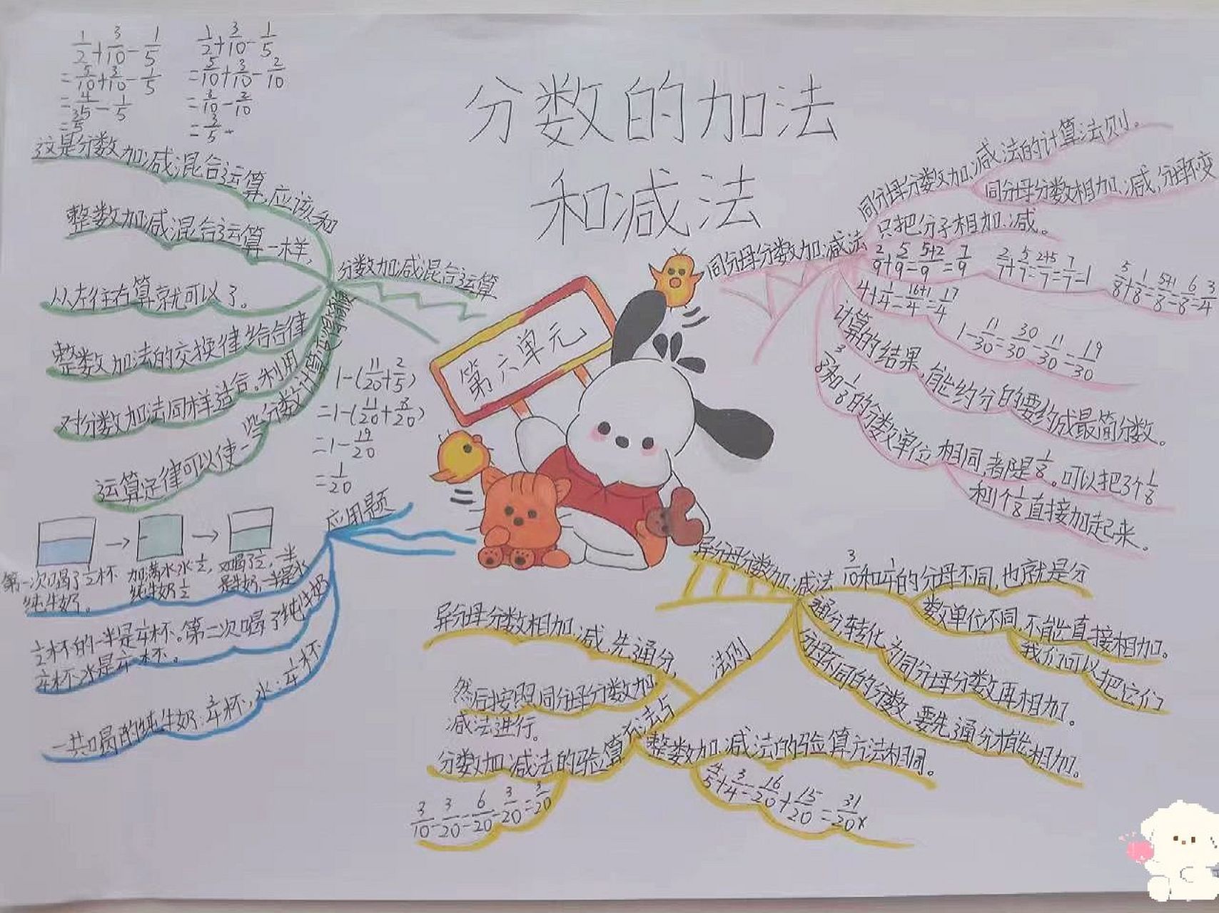 五年级下册数学第六单元思维导图93