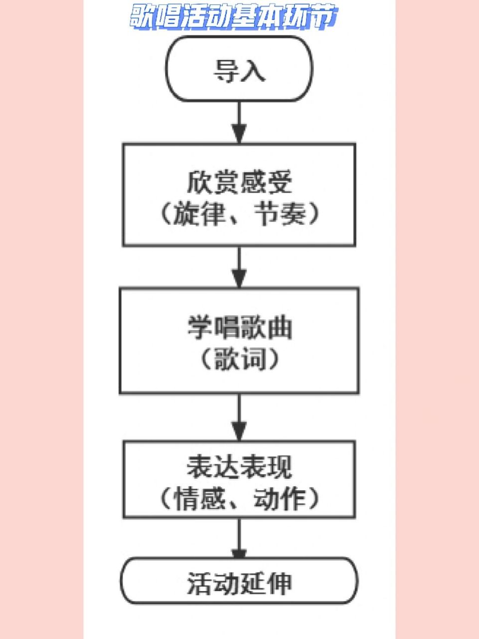 幼兒園音樂歌唱活動|目標 環節 方法策略 8215音樂活動在幼兒園