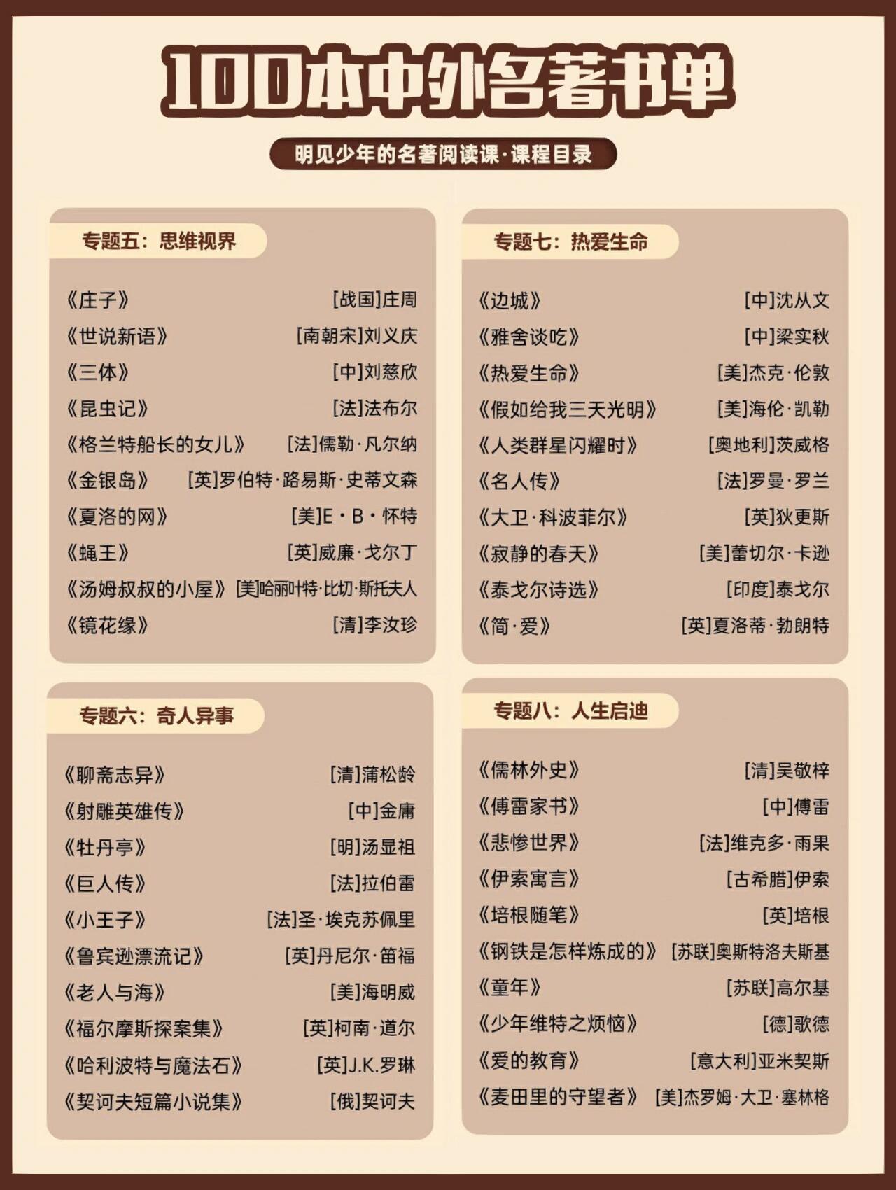 中小学生|一年内读完100本名著