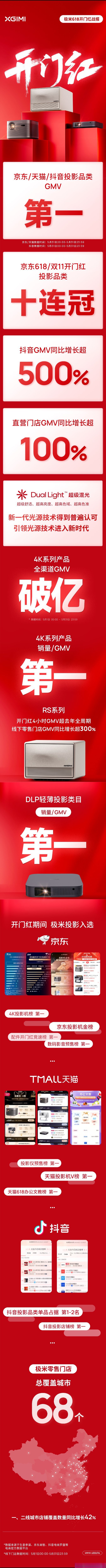 极米618#开门红 京东/天猫/抖音投影品类 gmv 第一!
