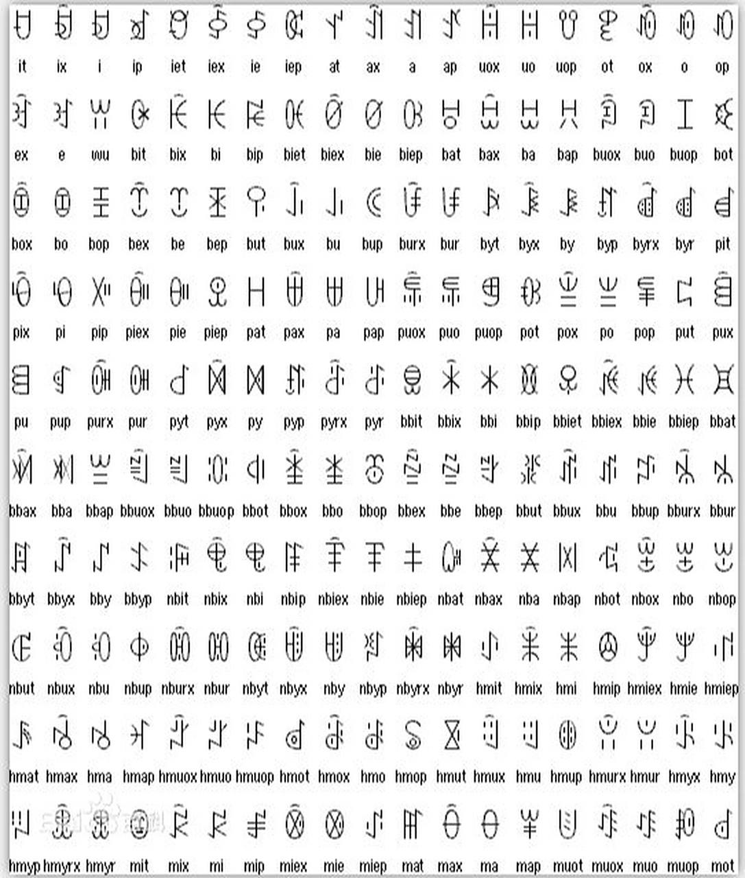 中华文明,博大精深,少数民族文字之彝文 彝族,是中国第六大少数民族