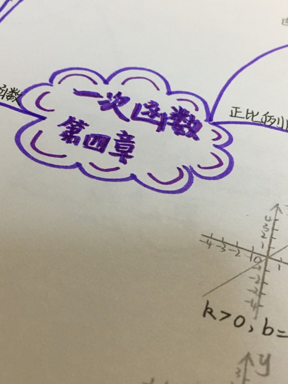 八上数学第四章一次函数思维导图北师大版