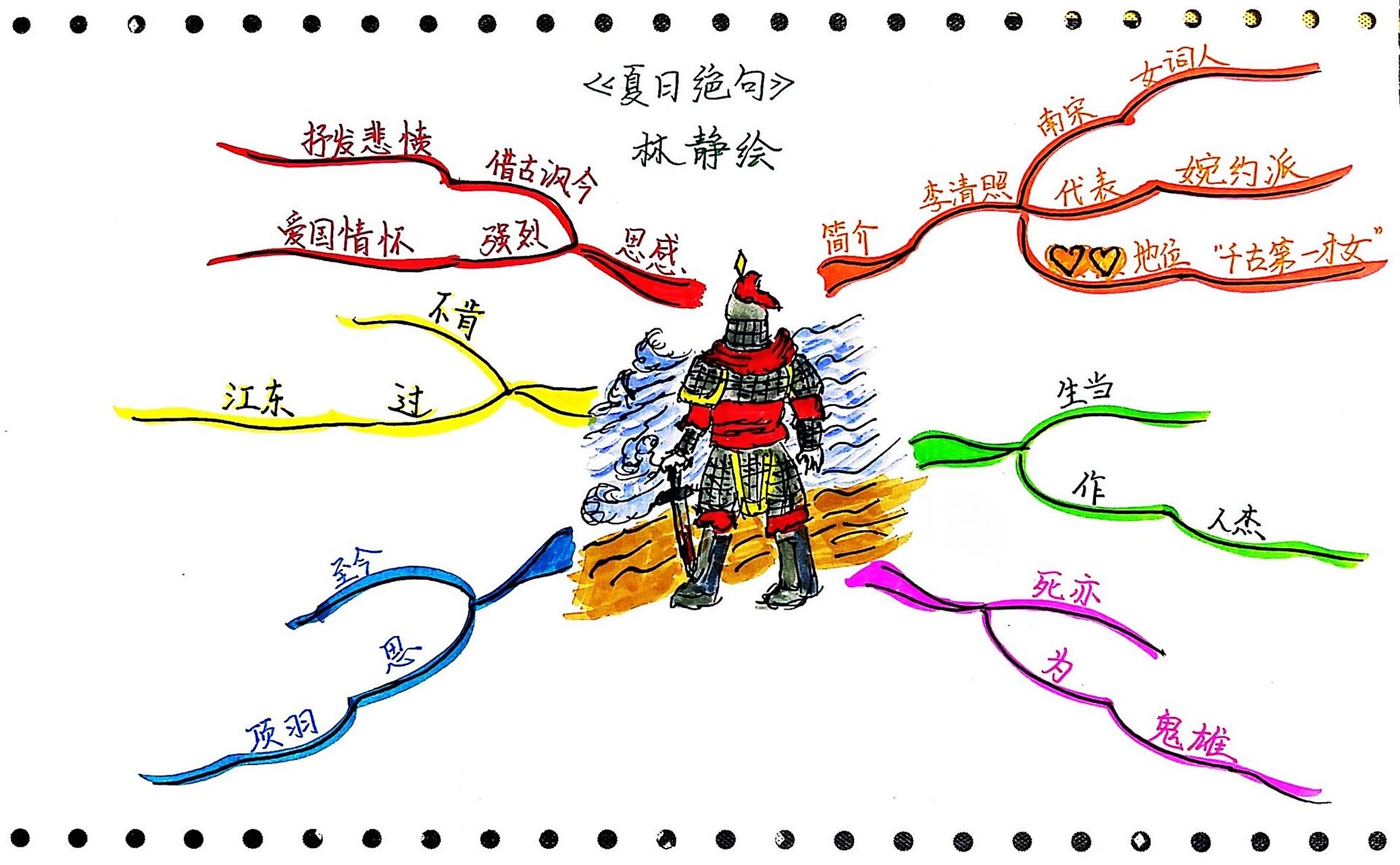 手绘思维导图——四上《夏日绝句》