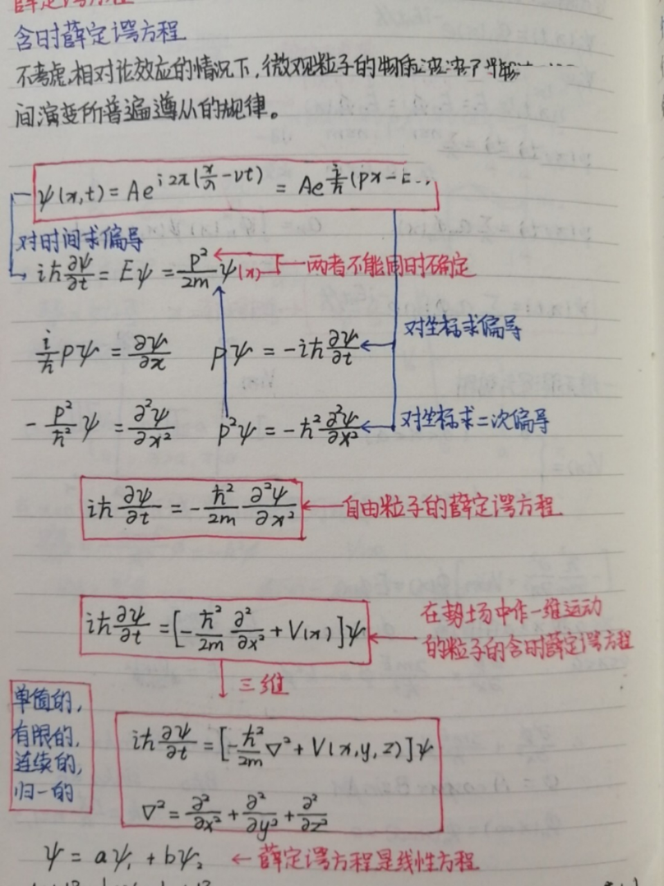 大学物理第十三章量子力学基础笔记(2) 量子力学基础 1.黑体辐射 2.