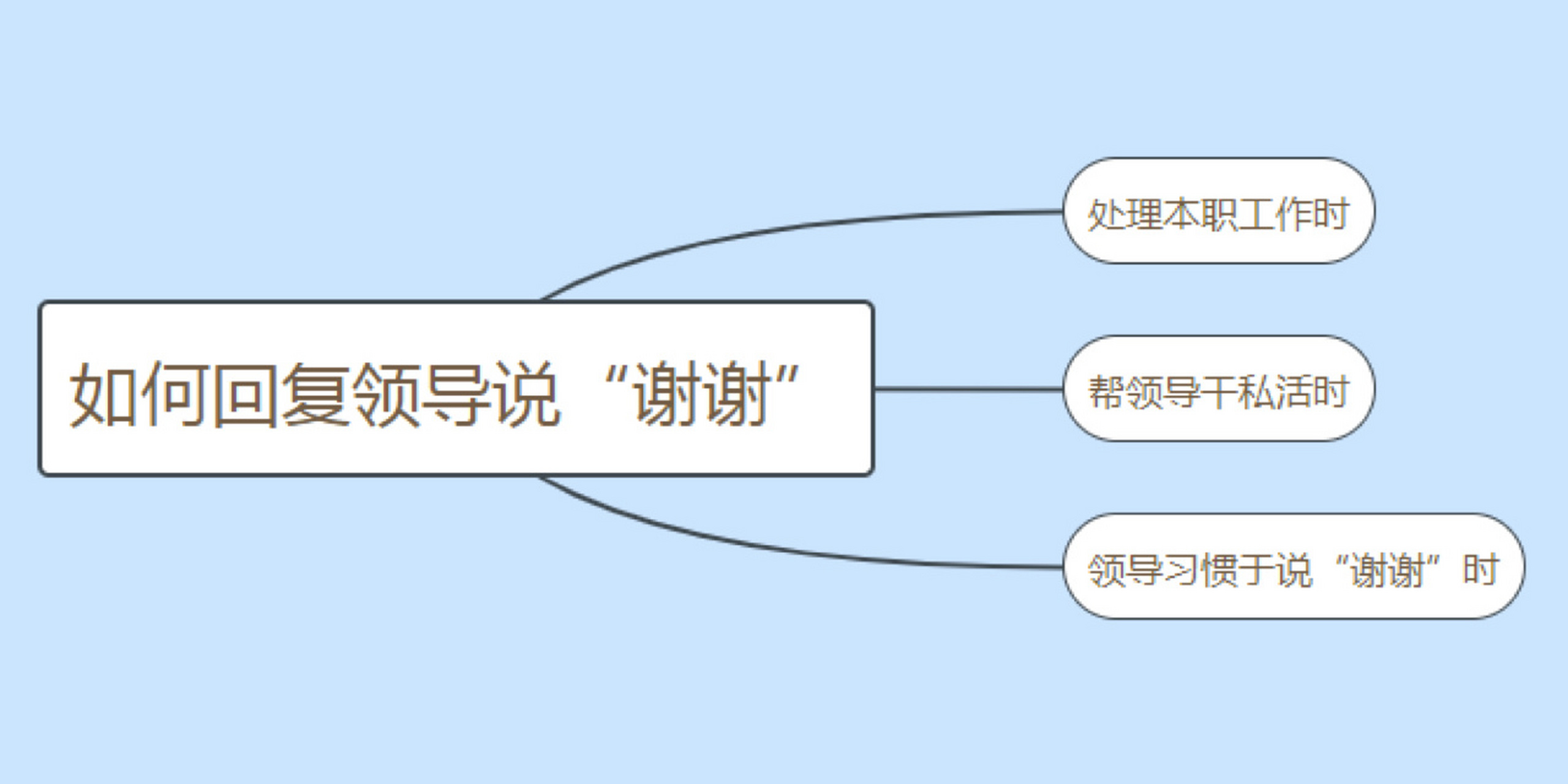 如何妥當回覆領導說